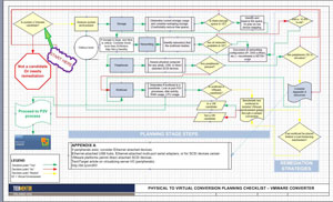 P2V Flowchart, page 1