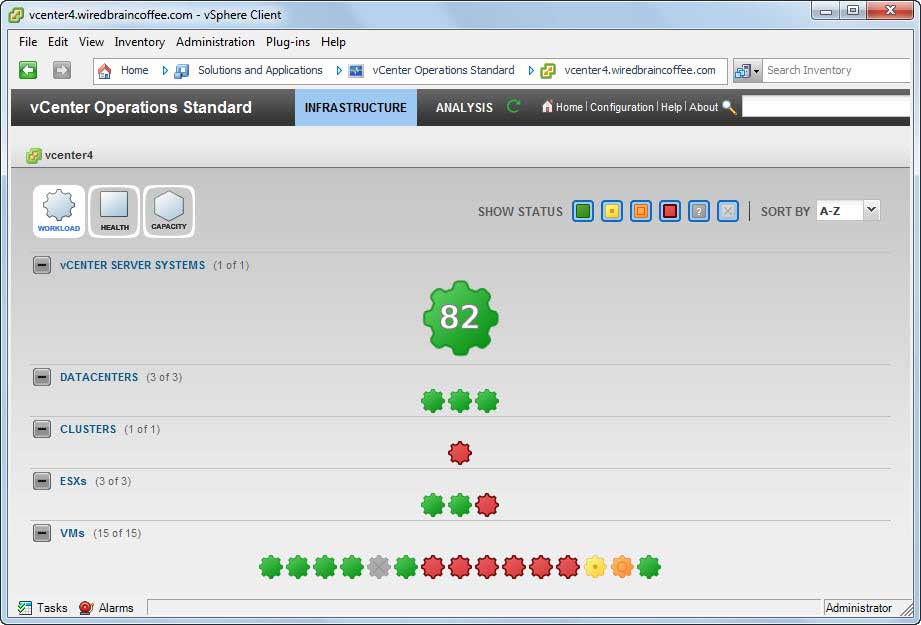 vCenter Operations overview