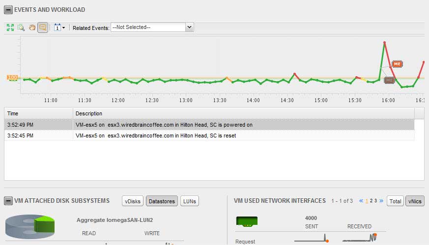 wassup with you, virtualized infrastructure?